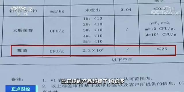  超标|央视曝光！10万箱假坚果流向市场，霉菌超标10倍