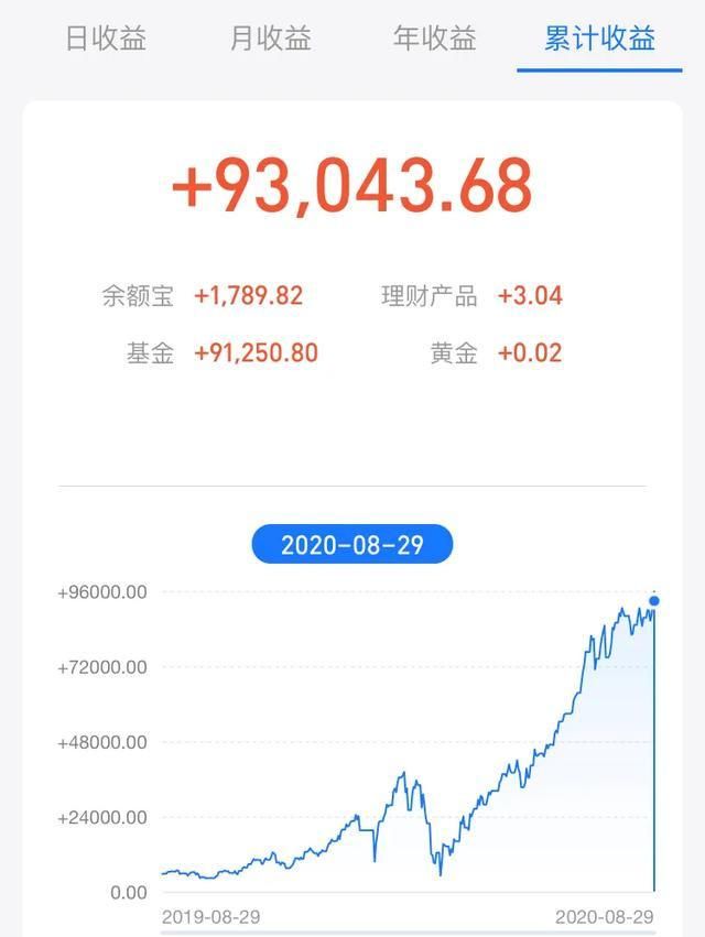 半导体|科技龙头半导体垂死挣扎, 而小兵收益再创历史新高10.5万元