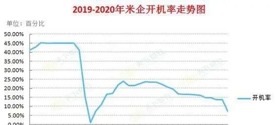  分析|【众分析】季节需求旺季到来 粳米预计震荡偏强