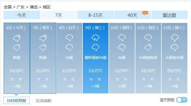 杀到|17级风王“海神”北上！广东暑热稍退，狂风暴雨杀到