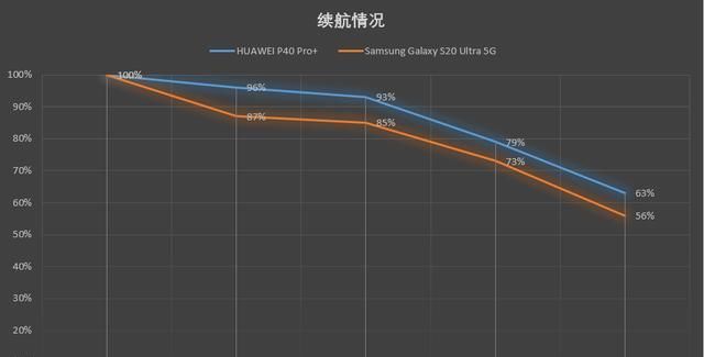  高像素|华为P40 Pro+和三星S20 Ultra：2020上半年度安卓机皇的巅峰对决