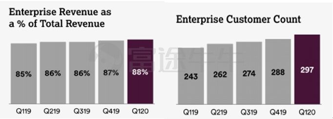  SMART|SMART是后浪，错，“FOLDS”才是真正的后浪？
