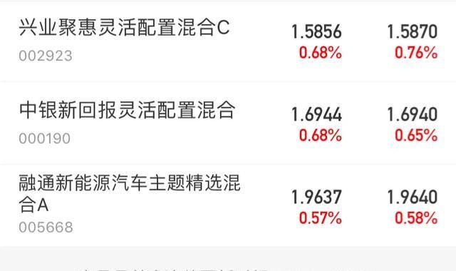 半导体|科技龙头半导体垂死挣扎, 而小兵收益再创历史新高10.5万元