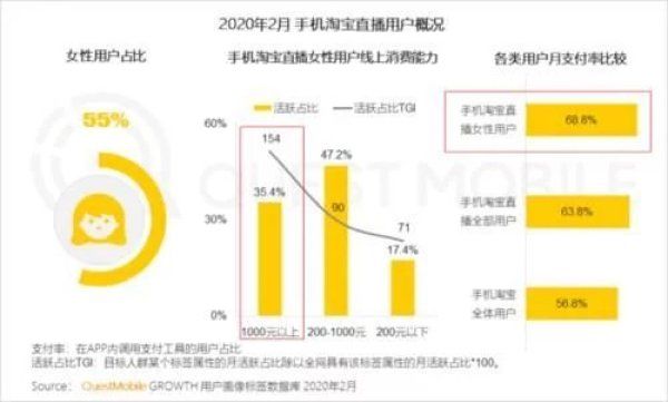  读娱君|伍嘉成、左卓、徐紫茵首同台“追光”，天猫打开PGC直播新方式