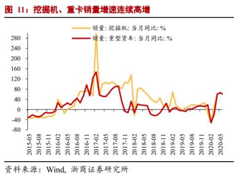  触底回升|李超：6月通胀数据：PPI环比拐点已现