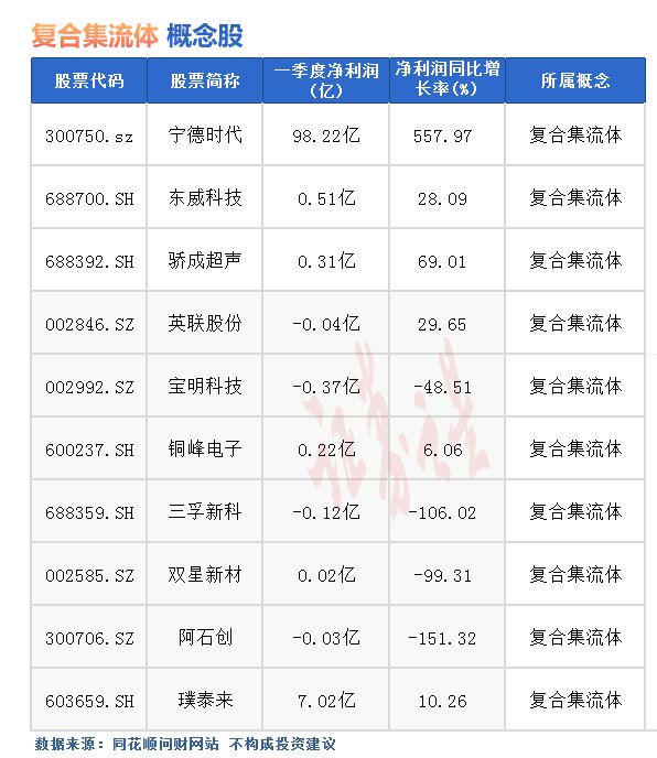 热点题材复合集流体概念是什么？热门概念股有哪些