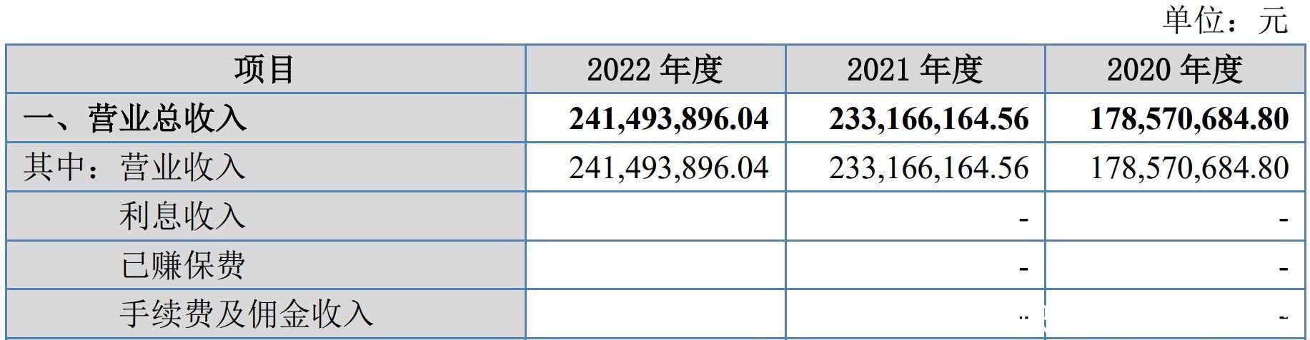 A股申购 | 华信永道(837592.BJ)开启申购 主要提供住房公积金及银行业数字化解决方案