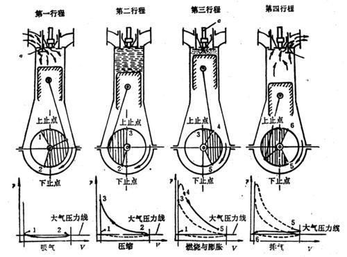  掀起|CVVD掀起一场气门革命？“技术起亚”更应借此破局