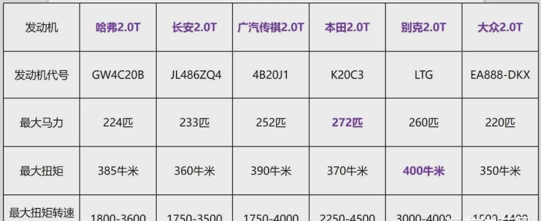  热效率|国产发动机很弱？热效率已达40%！本田都得靠边站