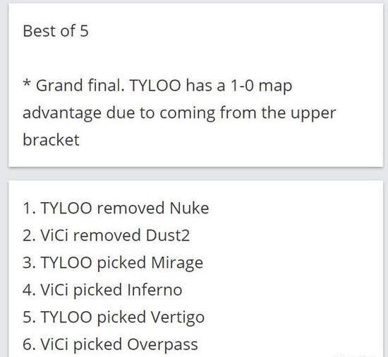  斩获|DH亚洲区：冲波逆折难上，Tyloo翻盘VG斩获冠军