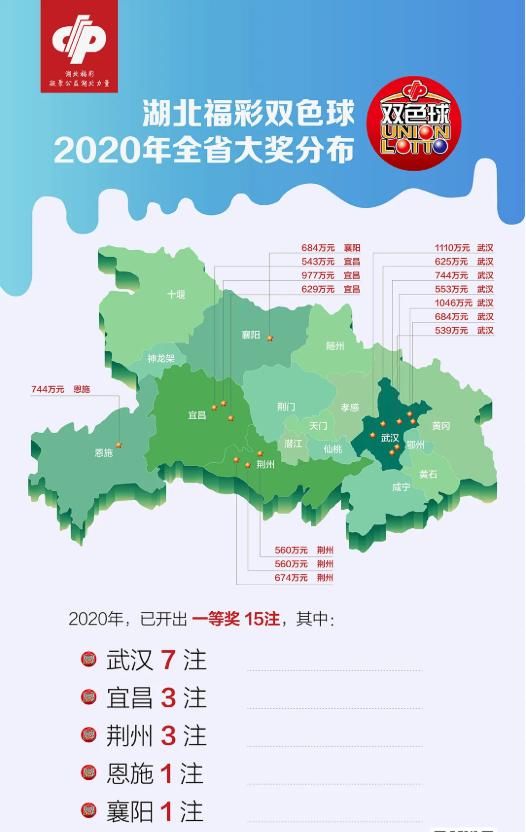 双色球|湖北今年有282人中了双色球一等奖，怎么做到的？