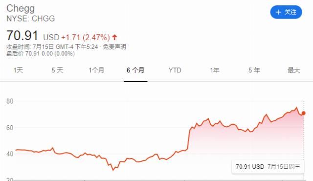  租赁|对标网飞、创业切教材租赁，这家在线教育巨头年营收超4亿美元