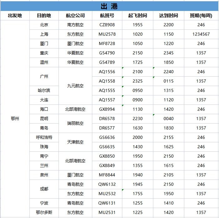 又开新航线！黄石飞往这些地方更方便了