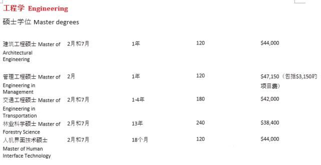 直通|新西兰留学丨新西兰这三所学校可免雅思，承认硕士英文直通班！