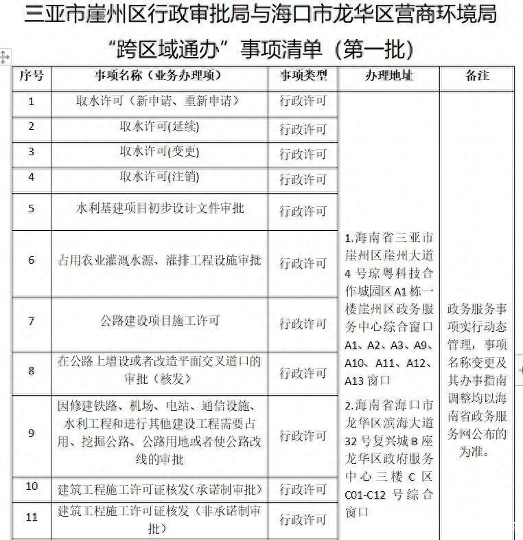 三亚市崖州区与海口龙华区、秀英区实现“跨区域通办”