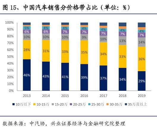  造车新势力中|又一家造车新势力赴美上市 小鹏汽车招股书全解读