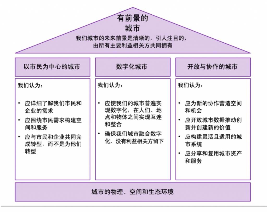 解决方案|平台级解决方案，平安给深圳的智慧工具箱