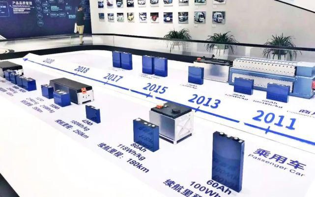  超越|被超越的宁德时代