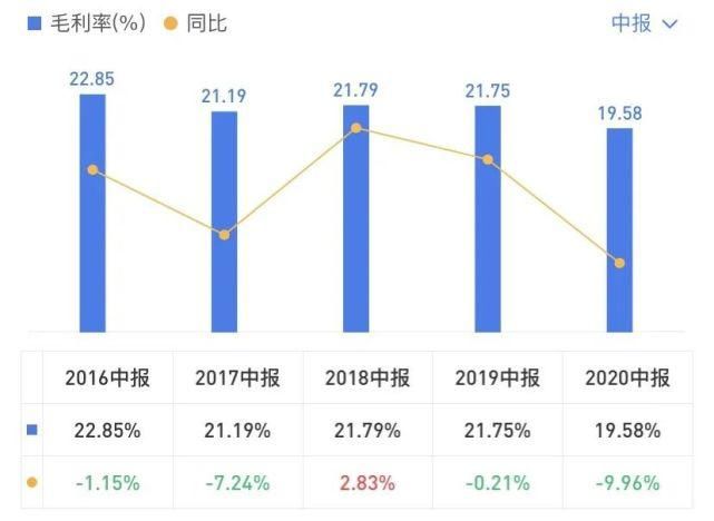  净利|2020年中报盘点：潍柴营收最高 全柴净利涨最多 云内/上柴双增长丨头条