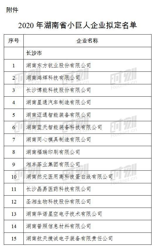 公示|2020年湖南省小巨人企业拟定名单正在公示！他们是14个市州这267家企业