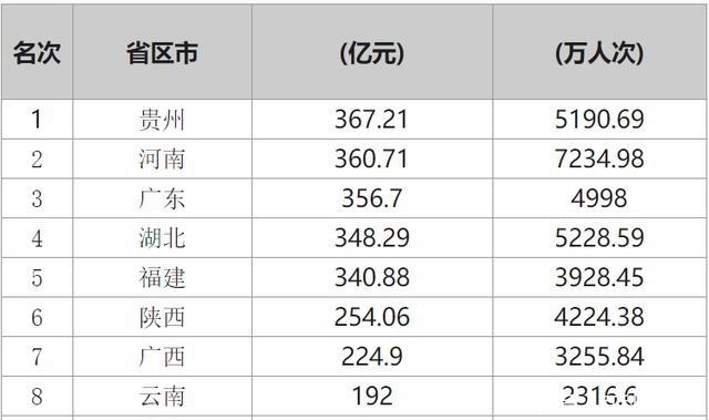  TOP10|2020国庆最热门景点TOP10出炉，凭什么是它们？