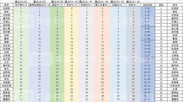  全员|青2：泰洋川禾全员出道，用高位圈换的？上官喜爱获得训练生最多横幅