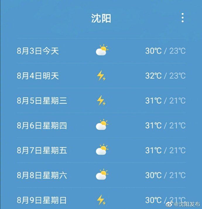 雨水|本周沈阳雨水频繁 最高32℃