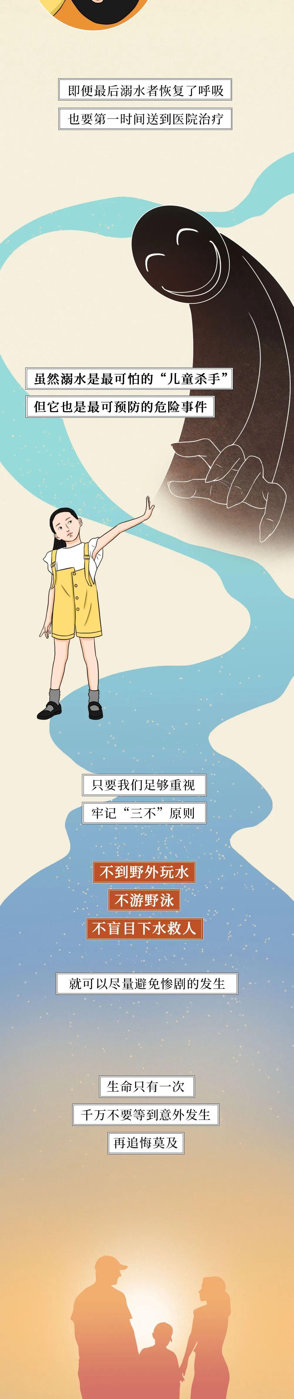  全过程|溺水全过程曝光！关键时刻能救命