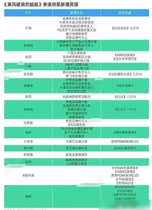  万茜|《乘风破浪的姐姐》最大的赢家不是张雨绮，也不是宁静，而是她！