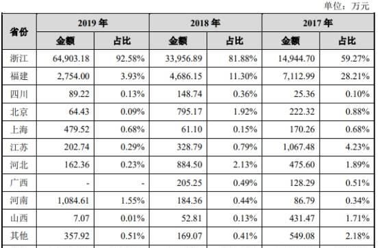  产品|宏力达产品去年经营现金净额降86% 3年产销率未超70%