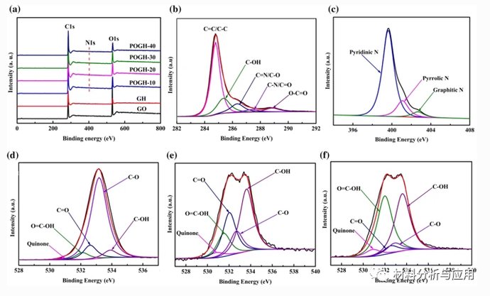  电容器|齐齐哈尔大学《J.Mater.Sci》：3D多孔富氧石墨烯水凝胶，具有对称的超级电容器