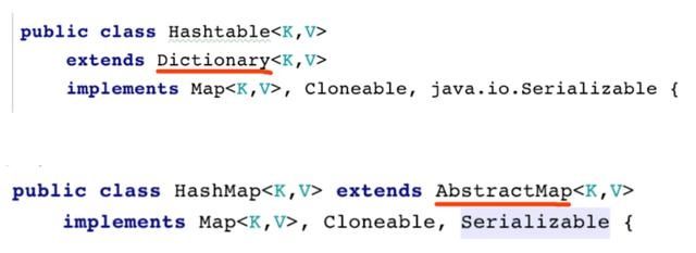 初始容量|看完这篇 HashMap，和面试官扯皮就没问题了