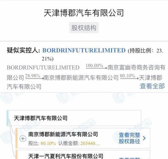  李书福|李书福一语中的！造车圈钱令多家造车新势力“树倒猢狲散”