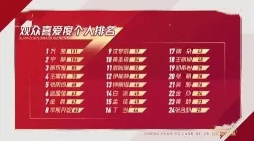  端水|姐姐们兴风作浪屡屡诞生全网黑，端水大师黄晓明也端不好这碗水了