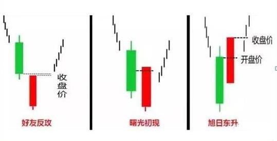 春天|“曙光初现”形态：下跌行情一旦出现，表明反转即将来临，股民的春天来了