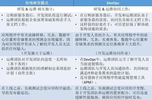  开发|希望这是我最后一次谈DevOps