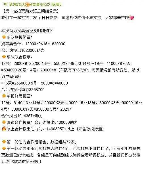 公布|青你2首轮淘汰丝芭全员晋级,莫寒被恶剪后惨遭压票