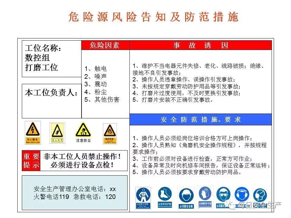  危险源|施工现场危险源安全告知卡、告知牌，都在这里了！