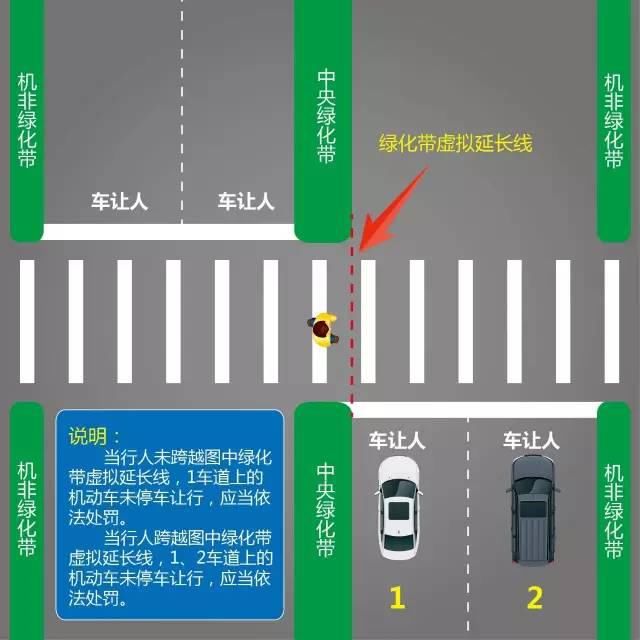 曝光|不礼让行人！六安这些车辆被曝光