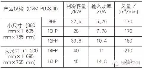  HVAC|【HVAC】气流模拟分析（CFD）在多联机空调系统中的应用