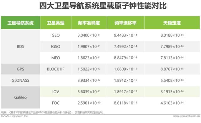 回顾|【回顾】2020年中国卫星导航行业研究报告