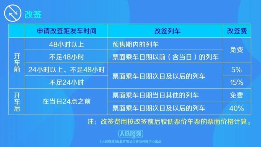 正月初八返程车票今日开抢，3个技巧帮你购票