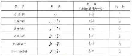  五线谱|最全五线谱上的符号，不用再翻乐理书了！