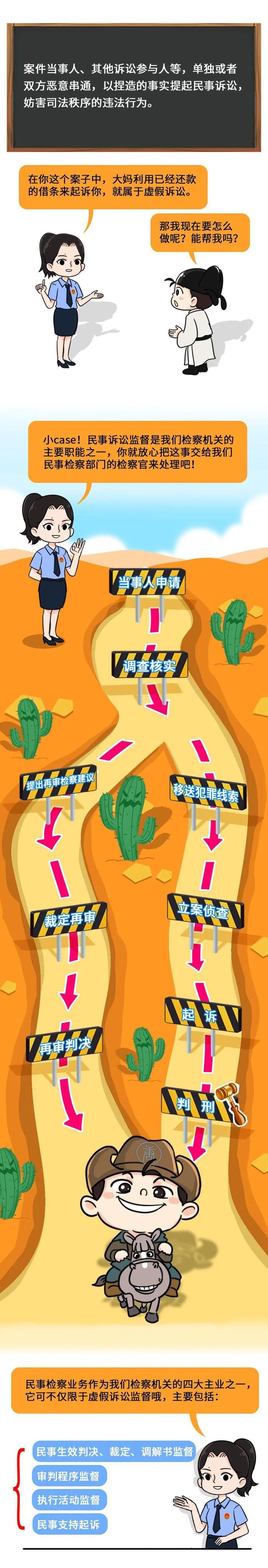 学法|【唐生学法】第十五回 虚假诉讼，我们必须要了解