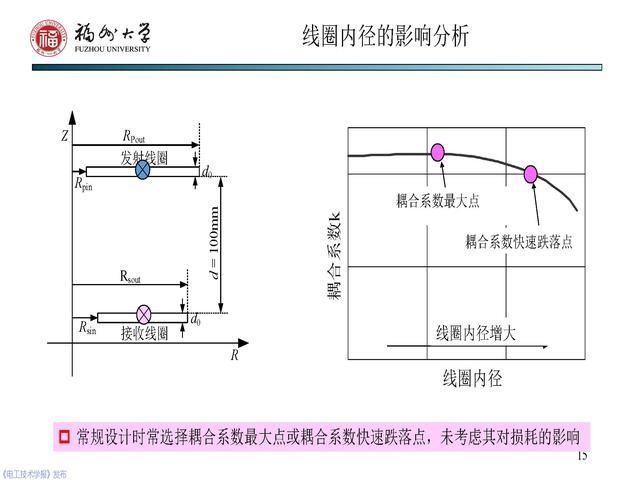 副教授|福州大学 陈庆彬 副教授：无线电能传输磁耦合系统的分析与设计