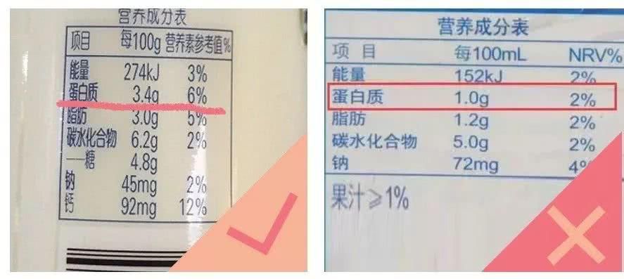 科普|知知科普丨只要有这2个字，就是“假酸奶”！