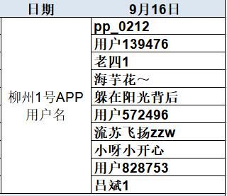 快来|快来领百元奖金啦！优秀网络扶贫案例投票中奖名单出炉，有你吗？