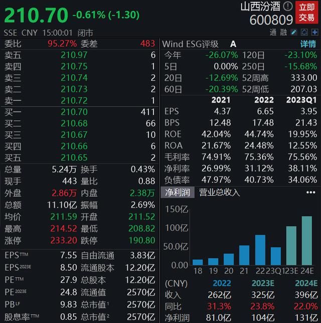 宣布了！他们集体辞职