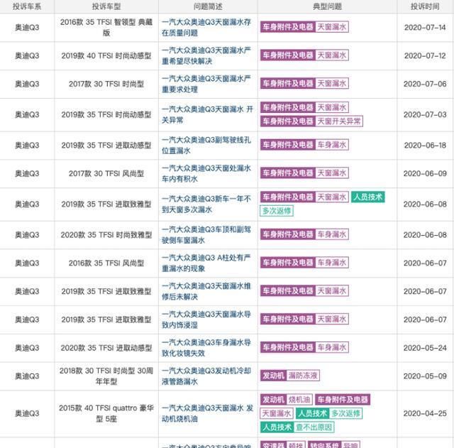  天窗漏水|刚买车，车顶就漏水了！奥迪Q3深陷“漏水门”！