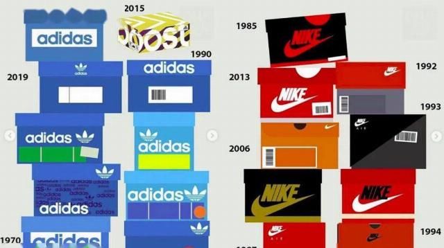 包装|最近想买一双鞋......的鞋盒！